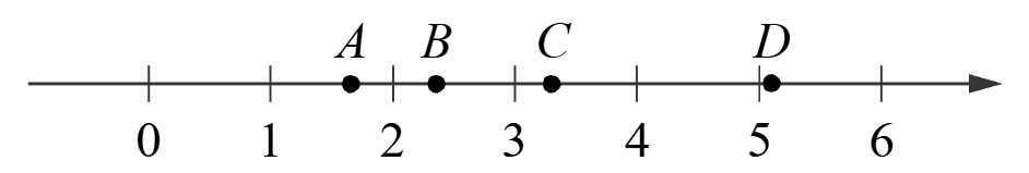 Координатная прямая с точками A, B, C, D между 1 и 6