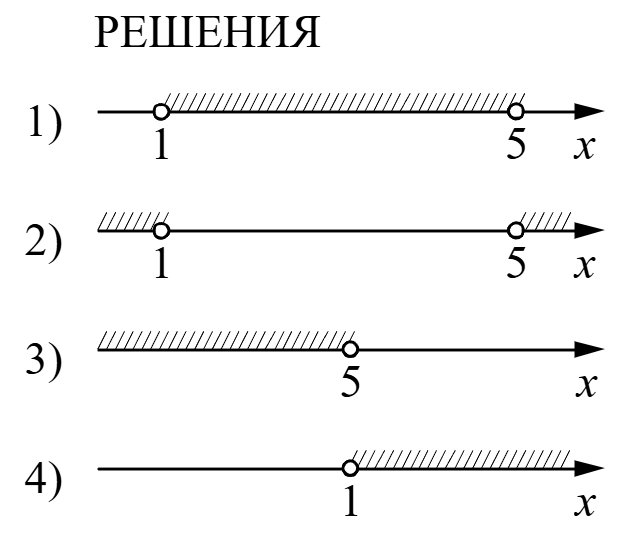 Четыре решения на числовой прямой: 1) от 1 до 5; 2) левее 1 и правее 5; 3) левее 5; 4) правее 1